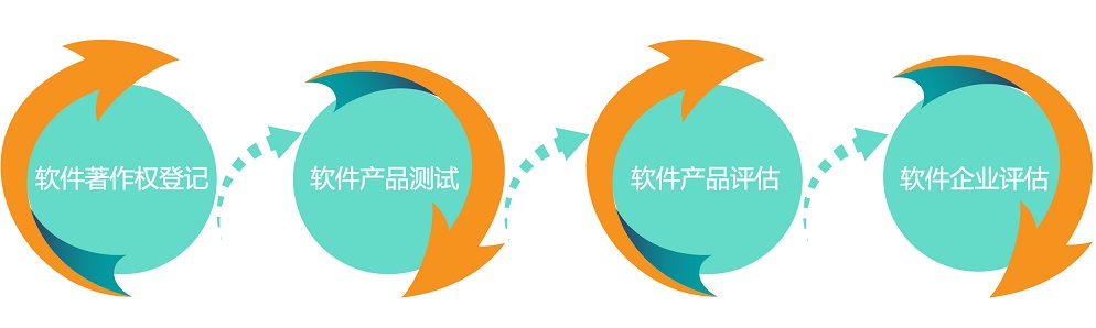 1523587053302325svj1.jpg 雙軟評(píng)估1.jpg