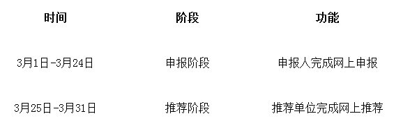河南知識產(chǎn)權局 - 首頁信息 - 通知公告.png